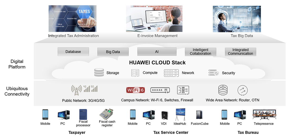 An architectural diagram of Huawei's Digital Tax Solution, which helps governments optimize tax revenue.