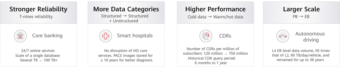 A graphic to represent the different features of the Huawei OceanStor Data Protection Solution across scenarios