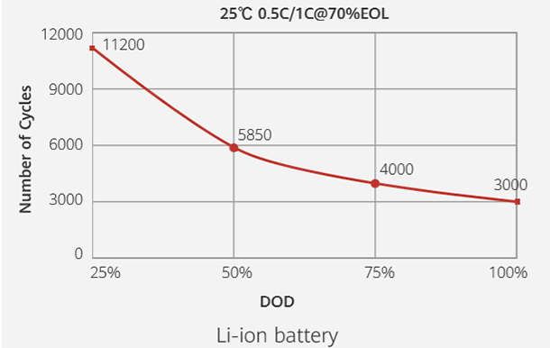 lithium battery application in data centers 610 386 en