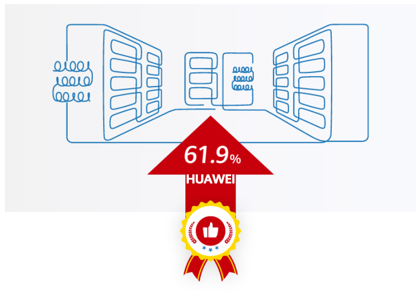 Huawei’s solutions help POLAN increased its efficiency by 61.9%.