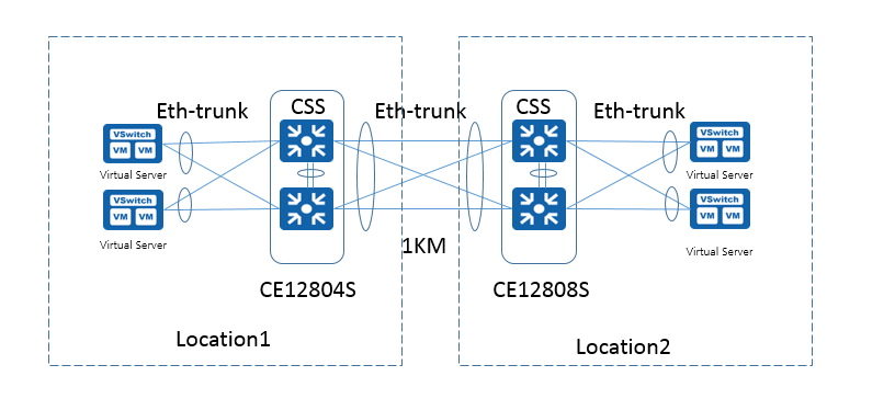 ファーウェイのデータセンターネットワークソリューションにおける機器構成図