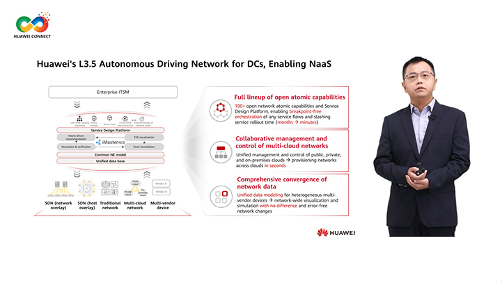 Wu Shengwei, Vice President of Huawei's Data Center Network Domain, introducing the L3.5 ADN solution for Data Centers