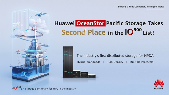 A blue poster with black text announcing that Huawei OceanStor Pacific Storage took second place on the IO500 list