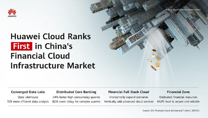 A banner with a city skyline graphic stating that Huawei Cloud ranks first in China's financial cloud infrastructure market