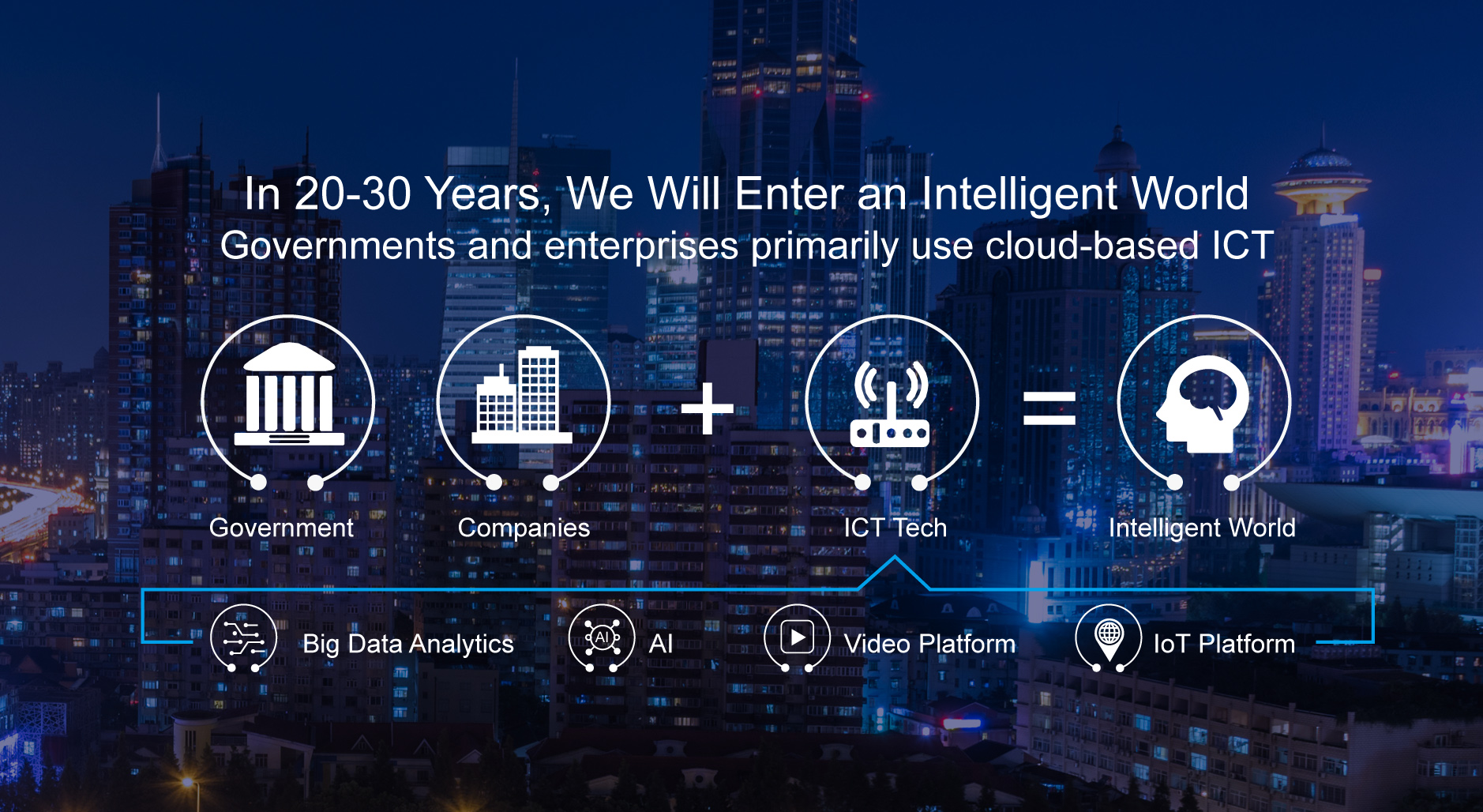 Skyline background with text and images in the front explaining that we will enter an intelligent world in 20–30 years