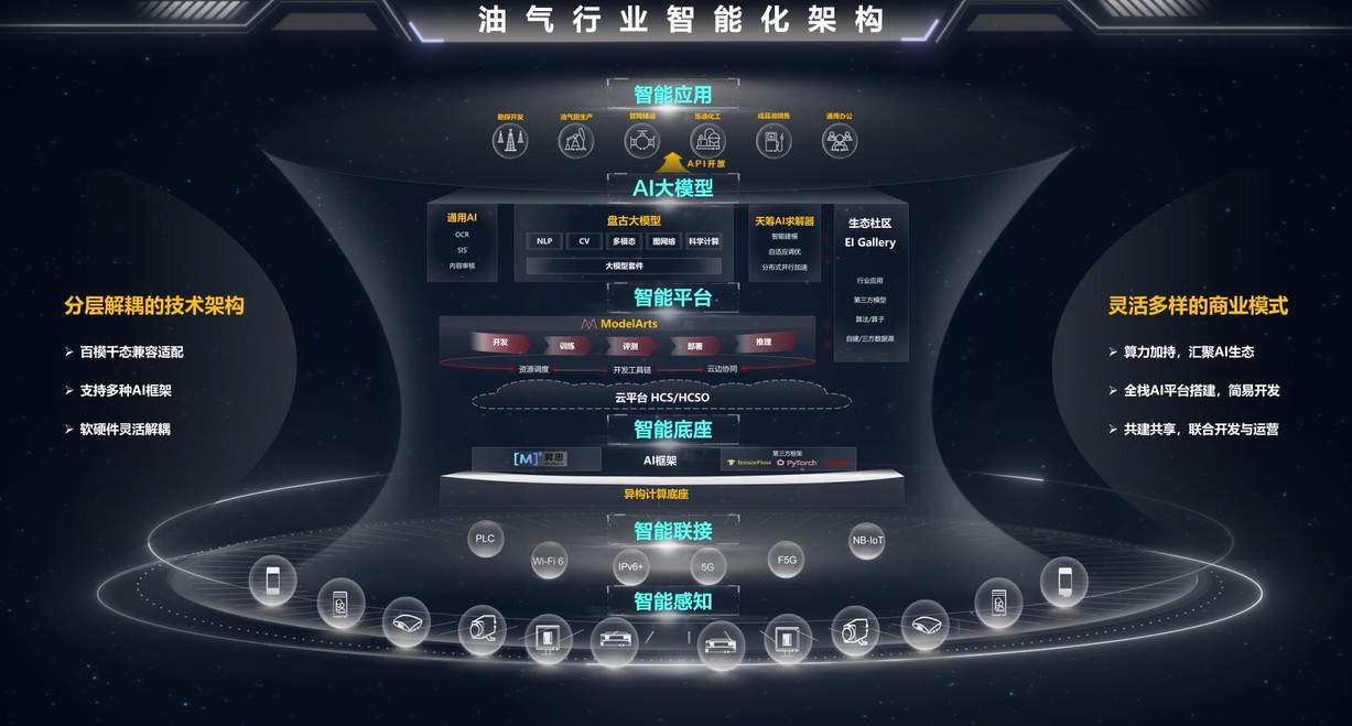 油气行业智能化架构发布视频
