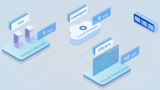 Introduction Video of Network Migration Service