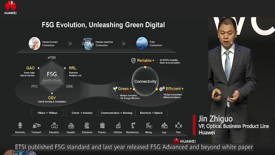 MWC2023 Highlights | Jin Zhiguo, VP of Huawei Optical Business Product Line