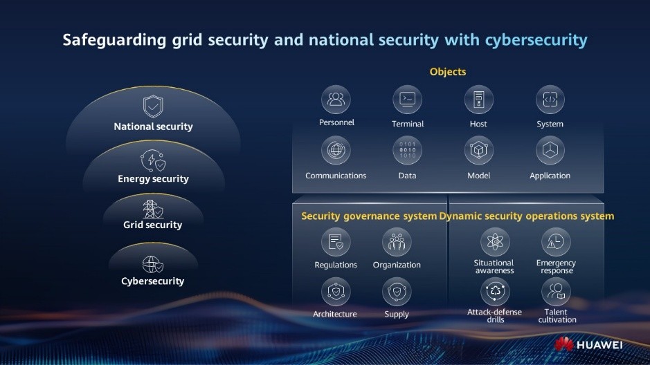 Safeguarding grid security and national security with cybersecurity