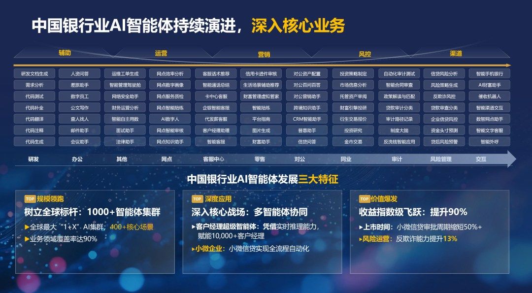 AI Agent工程实践与商业价值破局