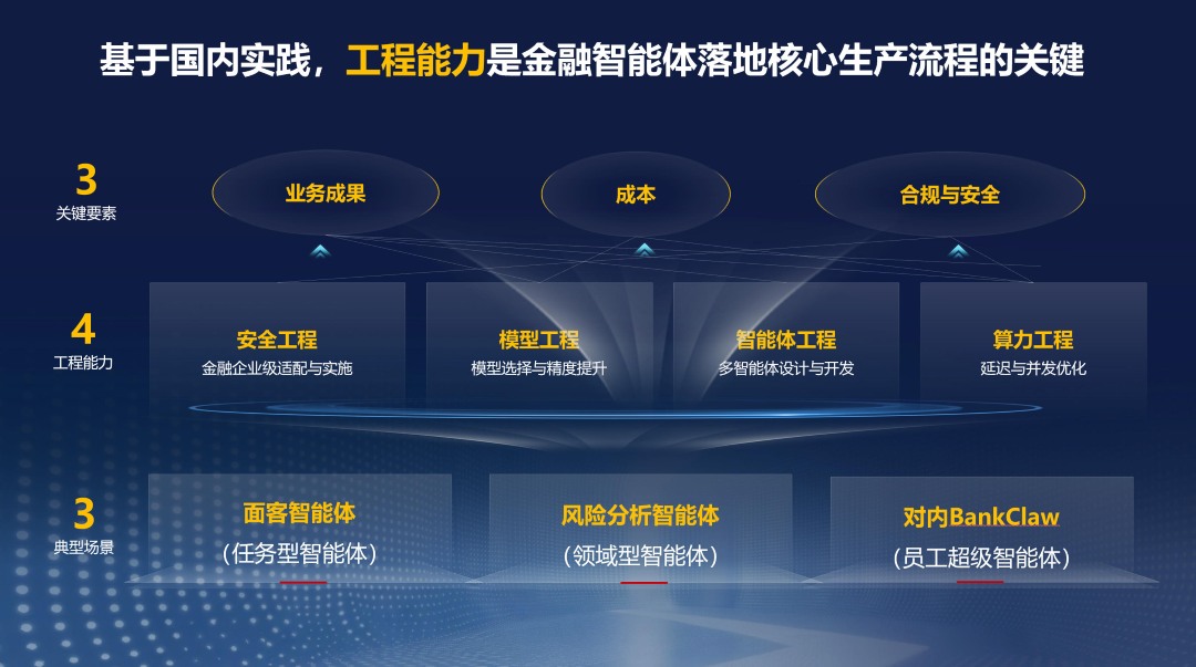 AI Agent工程实践与商业价值破局