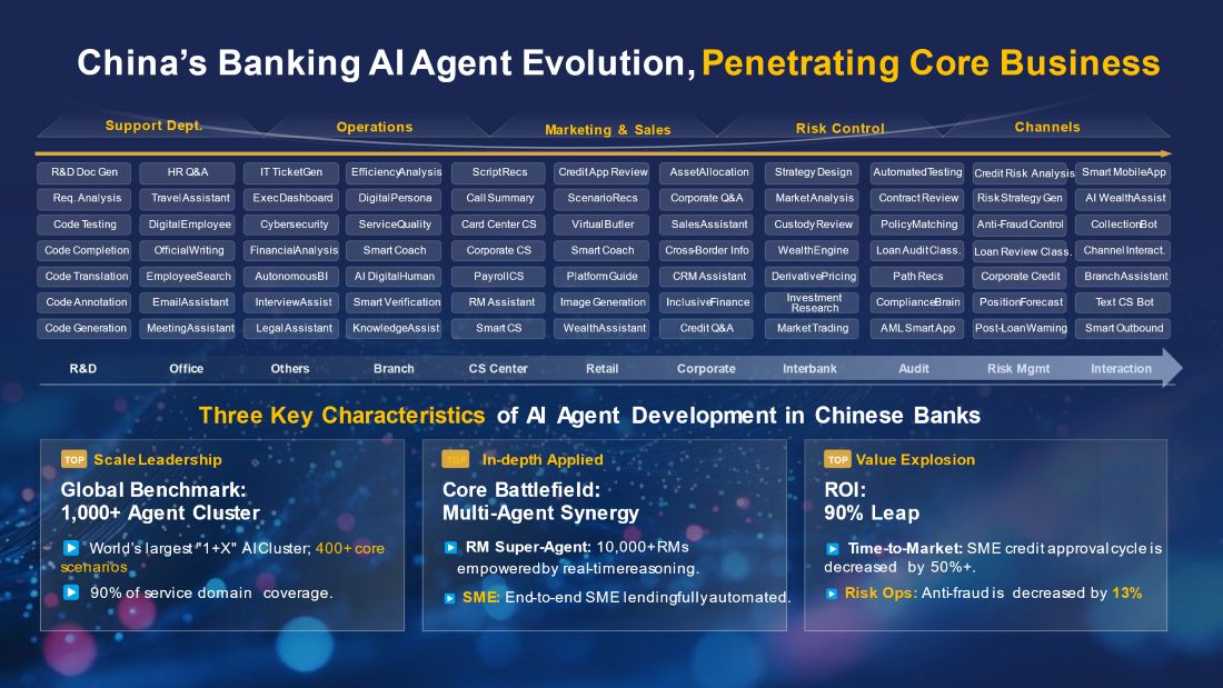 AI Agent Engineering for Scalable Business Value