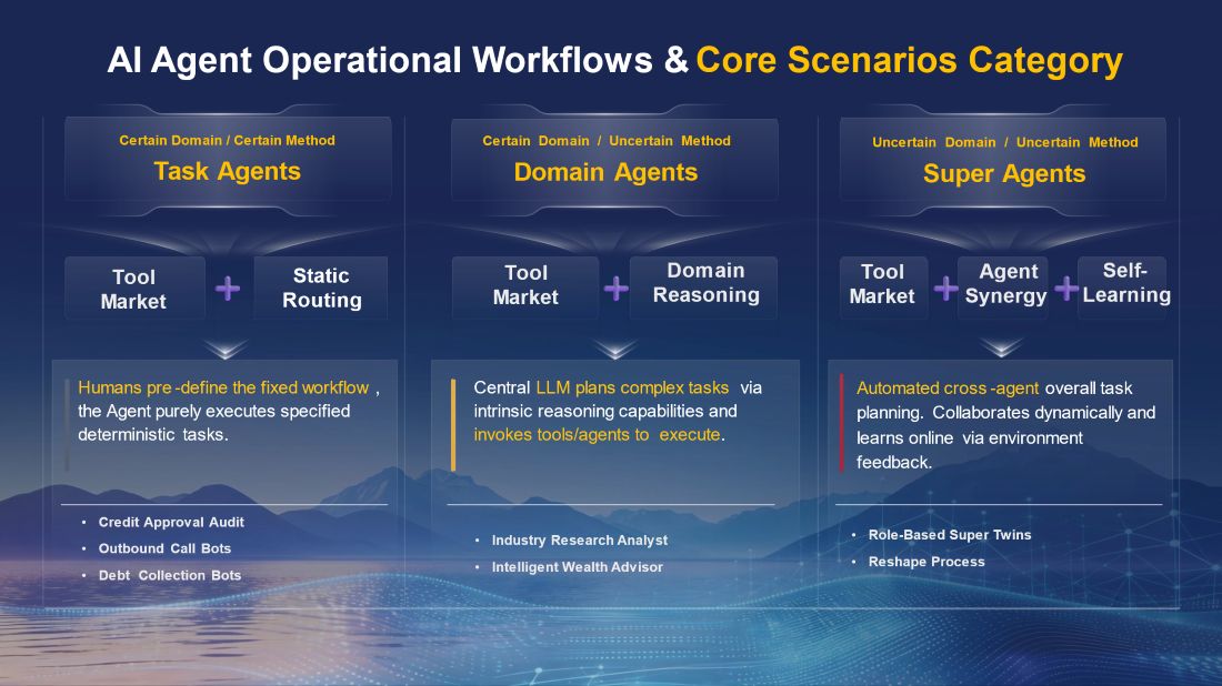 AI Agent Engineering for Scalable Business Value