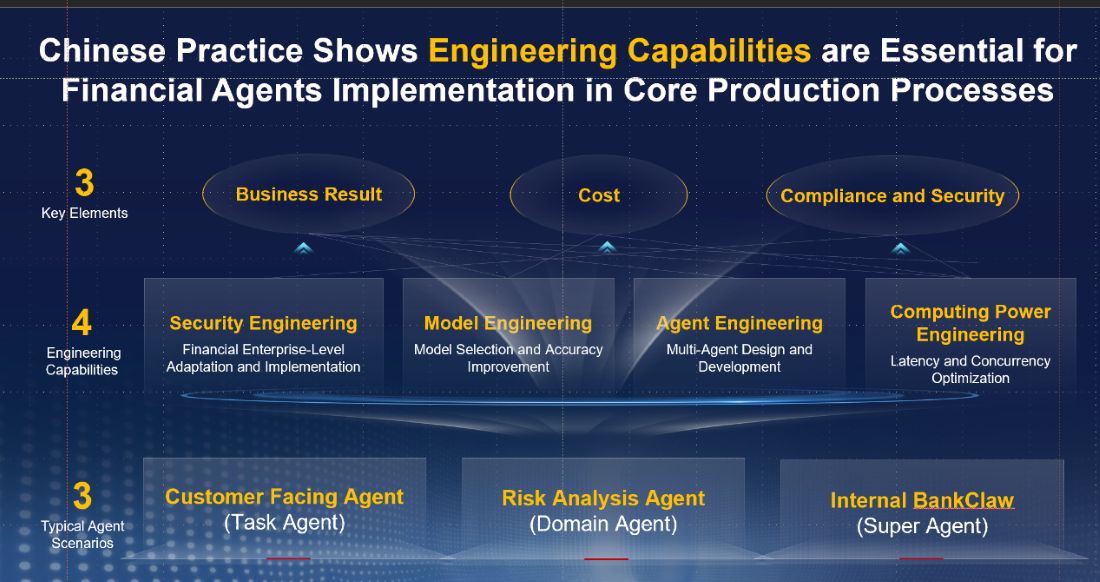 AI Agent Engineering for Scalable Business Value