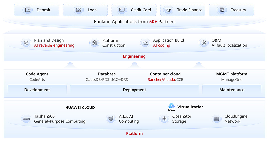 Cloud-Native Meets AI-Native