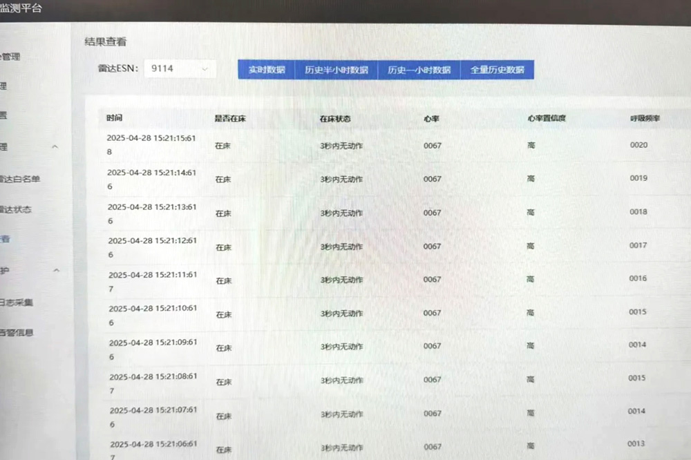 患者体征检测系统看板
